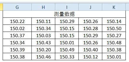 CPK测量数据
