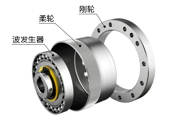 谐波齿轮减速器的工作原理