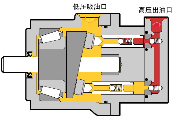 液压马达与液压泵的相同点和区别