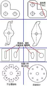 机械结构设计-薄板件设计准则