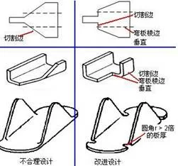 弯曲棱边垂直切割面准则