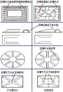 压槽连通排列准则
