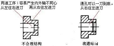 机械结构设计-公差设计准则