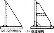 避免尖角