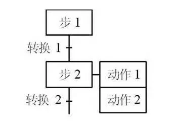 PLC的编程语言常用的有哪几种