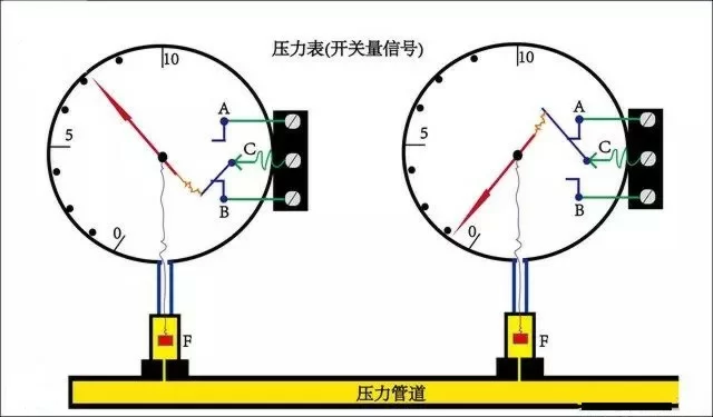 压力表(开关量信号)