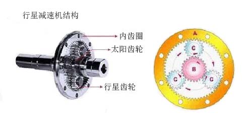 行星减速机结构