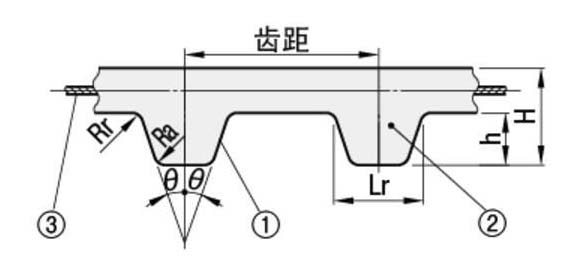 梯形齿同步带