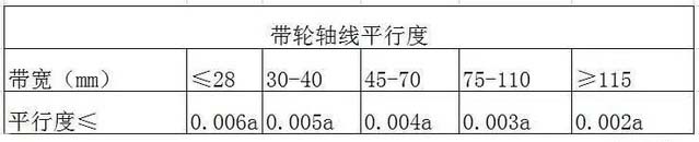 同步带设计注意问题