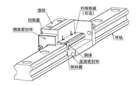 直线导轨安装