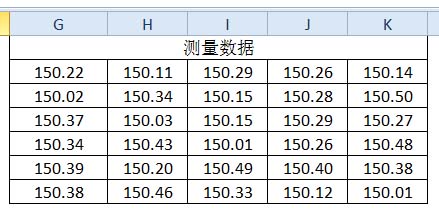 CPK测量数据