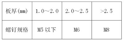 压铆螺钉与板厚的关系