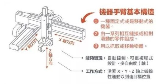 机械手臂