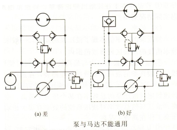 液压泵与液压马达不能通用