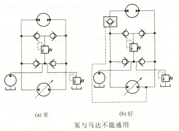 液压泵与液压马达不能通用