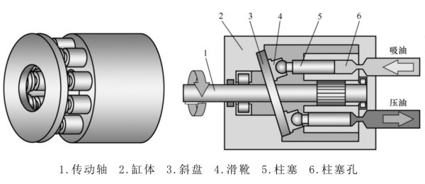 轴向柱塞泵工作原理图