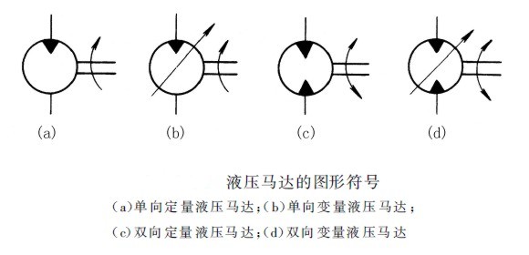 液压马达图形符号