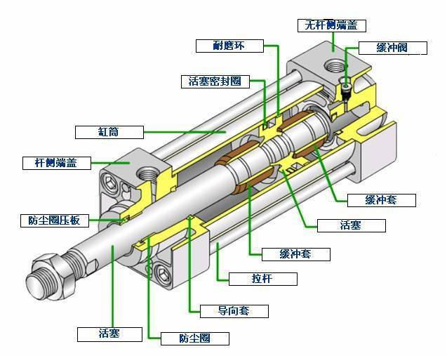 气流缸工作示意图图片