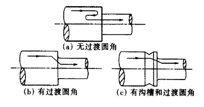 轴户处力流分布情况