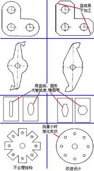 形状简单准则