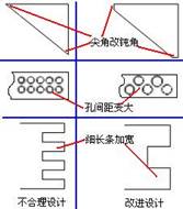 足够强度刚度准则