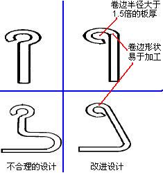 避免小圆形卷边准则