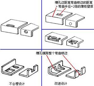 槽孔边不弯曲准则