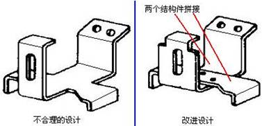 复杂结构组合制造准则