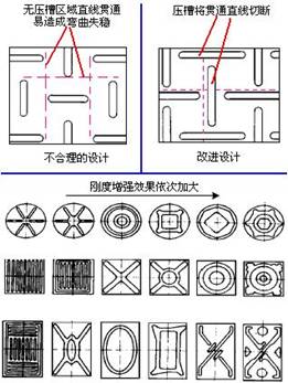 避免直线贯通准则