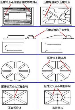 压槽连通排列准则