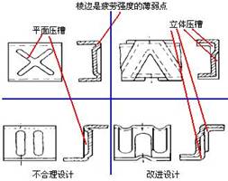 空间压槽准则