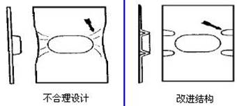 局部松弛准则