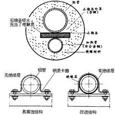 避免局部微观腐蚀环境准则