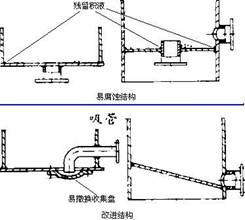 防止流体通道淤积原则