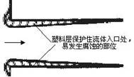 防止高速流体准则
