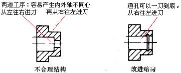 同一道工序准则