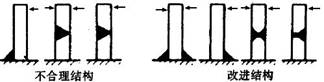 焊缝根部优先受压