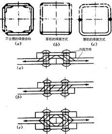 避免铆接式结构