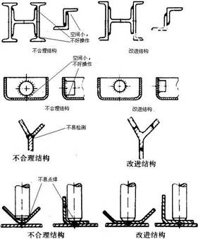 便于焊接前后的处理操作和检测准则