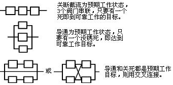 相同功能，不同原理的元件互为备份