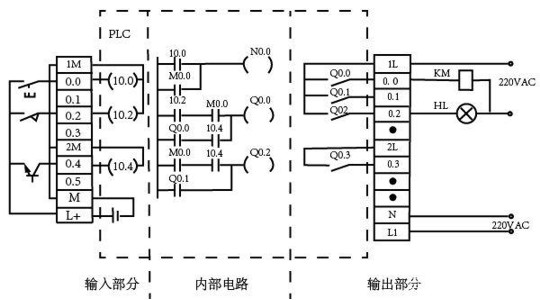 PLC控制系统等效电路