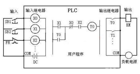 三菱PLC等效电路