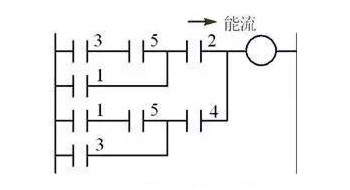 改正后的梯形图