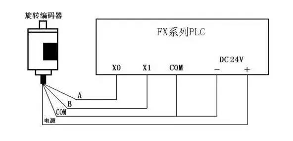 旋转编码器与PLC的连接