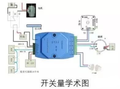 开关量学术图