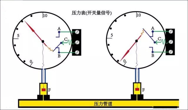 压力表（开关量信号）