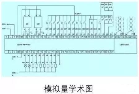 模拟量学术图