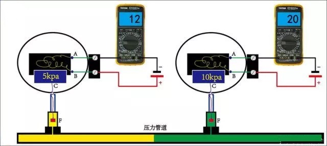 压力变送器（模拟量信号）