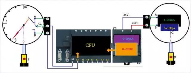 用西门子S7-200 PLC读取压力变送器压力值接线图例