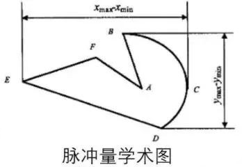 压力变送器（模拟量信号）